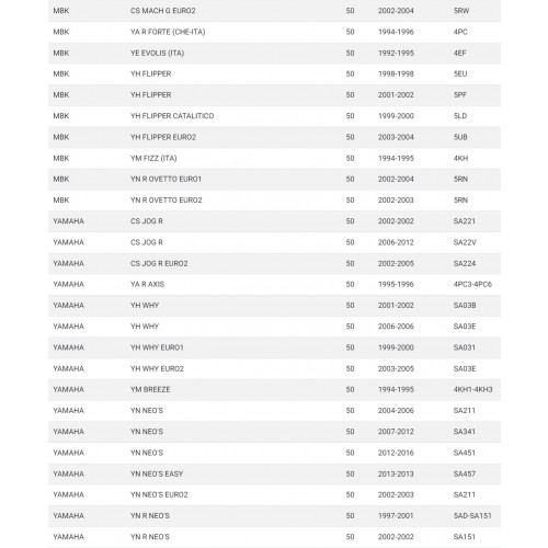 Kit guarnizioni motore per scooter...