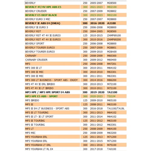 Guarnizione carter volano per Piaggio...