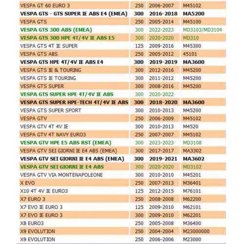 Guarnizione carter volano per Piaggio...