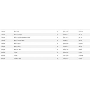 Kit guarnizioni cilindro... 2