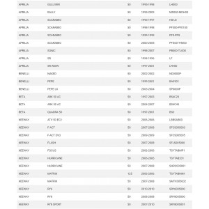 Kit guarnizioni cilindro... 2