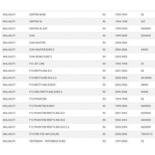 Kit guarnizioni cilindro per scooter...