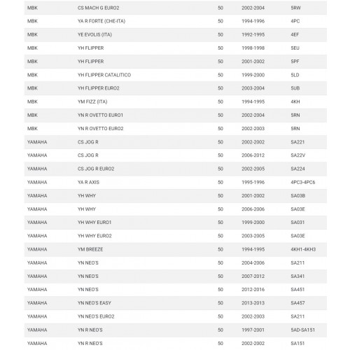 Kit guarnizioni cilindro per scooter...