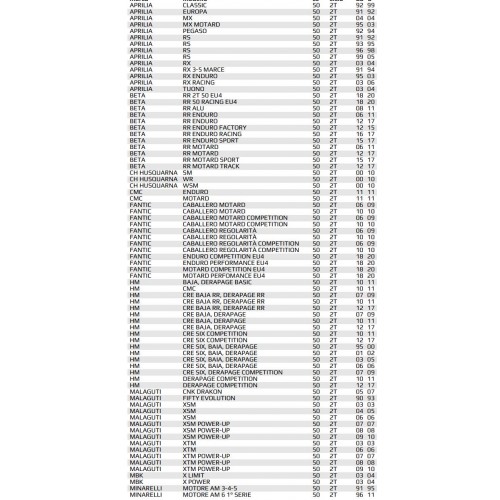 Molle frizione rinforzate per...