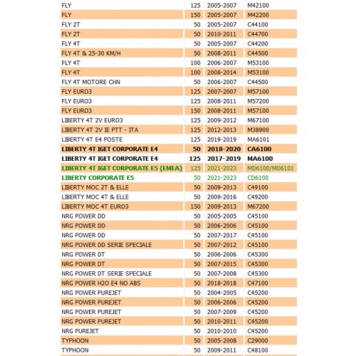 Pompa freno Piaggio Fly Liberty Vespa...