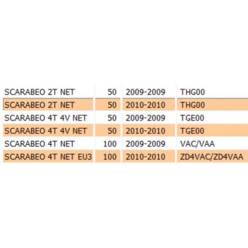 Schienale bauletto Aprilia Scarabeo...