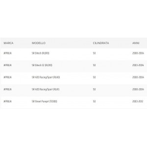 Kit serrature per scooter... 2