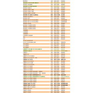 Guarnizione carter centrali... 2