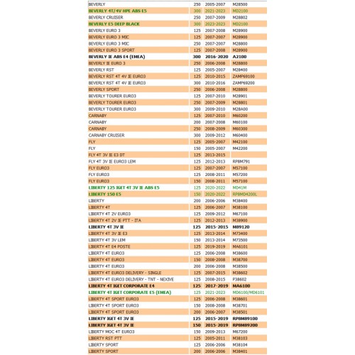 Guarnizione carter centrali per...