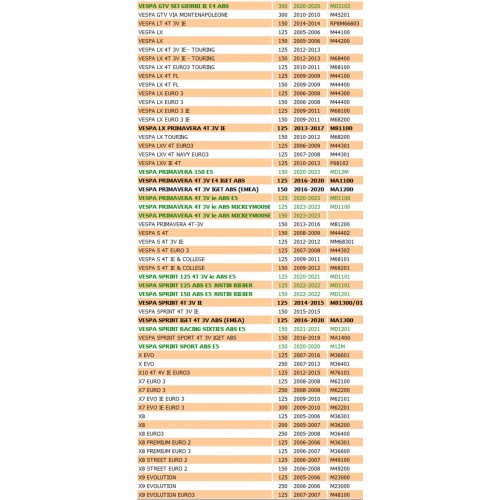 Guarnizione carter centrali per...