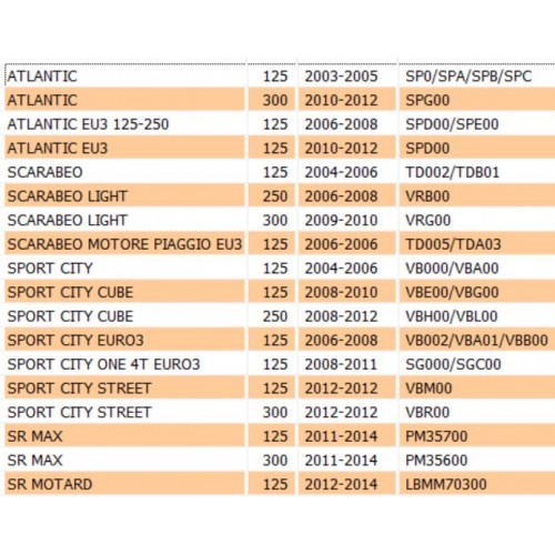 Guarnizione carter centrali per...