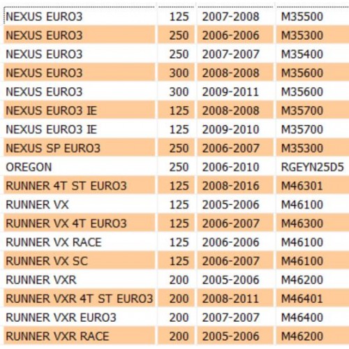 Guarnizione carter centrali per...