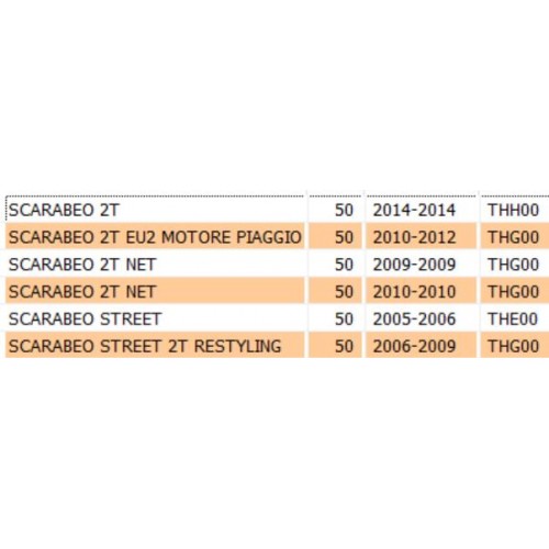 Kit guarnizioni per Piaggio Liberty...