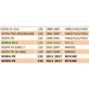 Motorino avviamento per... 2