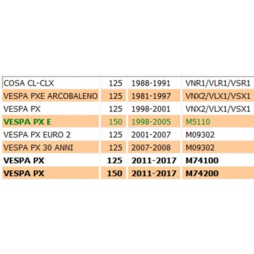 Motorino avviamento per Vespa PX Cosa...
