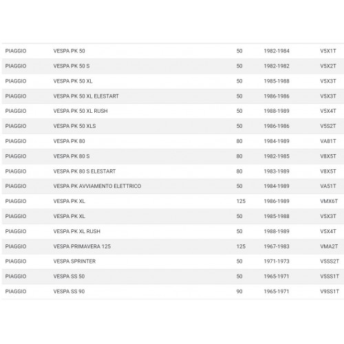 Kit frizione per Vespa Small Frame -...