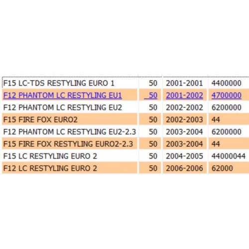 Cavi cruscotto Malaguti F12 Restyling...