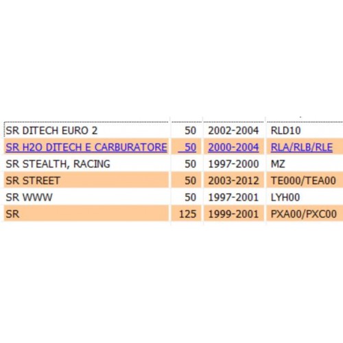 Fondo sella per Aprilia SR Street WWW...