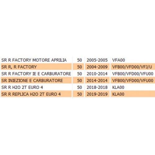 Carena passaruota anteriore per...