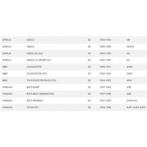 Guarnizioni testa cilindro... 2