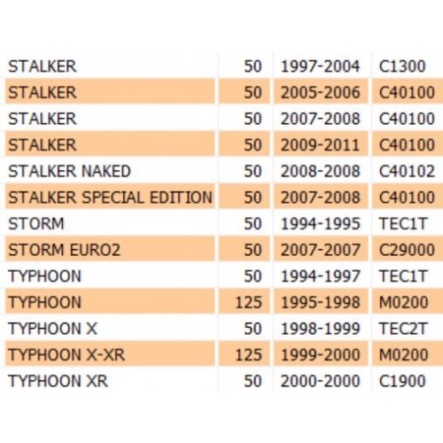Parafango forcella anteriore per...