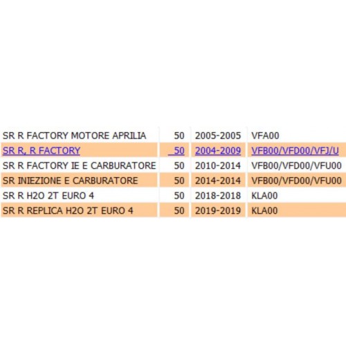 Passaruota anteriore per Aprilia SR...