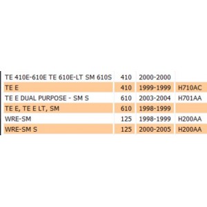 Supporto intermittenza... 2