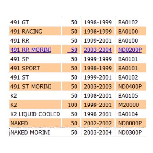 Specchio destro per Benelli 491 K2...