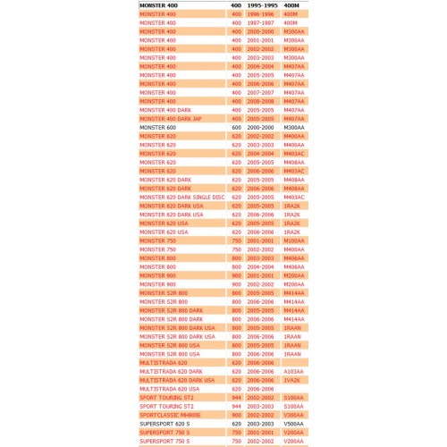 Bilanciere chiusura valvole per...