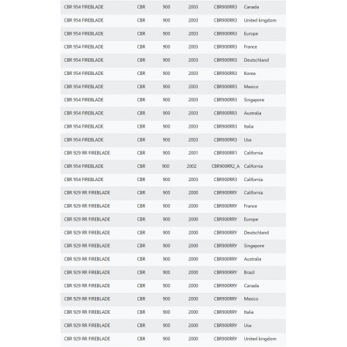 Carter pignone per Honda CBR...