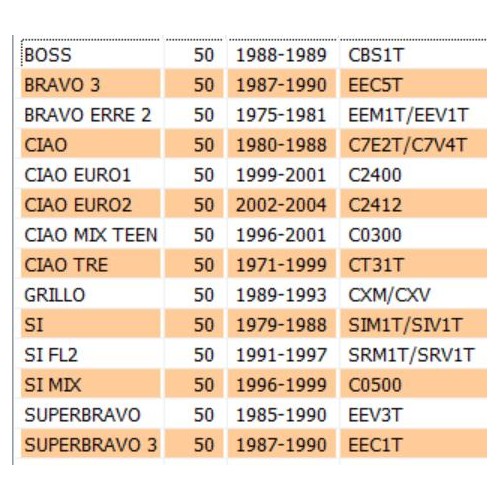 Molla valvola aria per Piaggio Ciao...