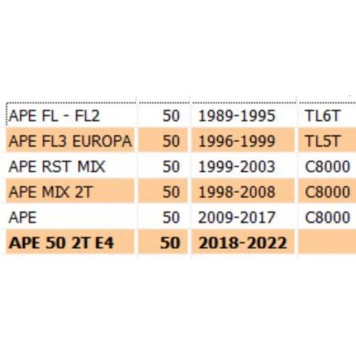 Coppia carter differenziale per Ape...