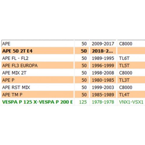 Cappellotto copri dado mozzo tipo...