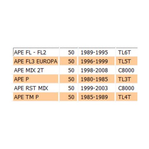 Serie sterzo per Ape 50 fino al 2008...