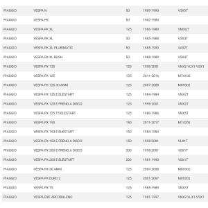 Pulsante avviamento per... 2