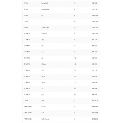 Miniregolatore tensione 12 Volt c.a....