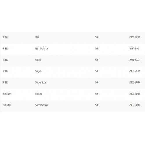 Miniregolatore tensione 12 Volt c.a....