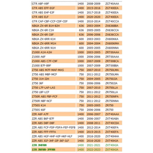 Luce targa per Kawasaki Stanley -...