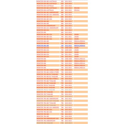 Sonda lambda Ducati Monster dal 2008...