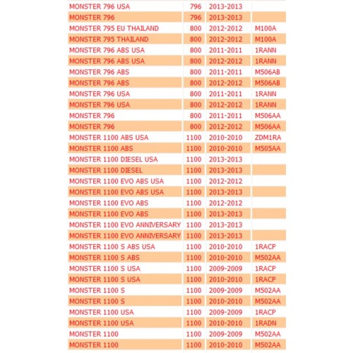 Sonda lambda Ducati Monster dal 2008...