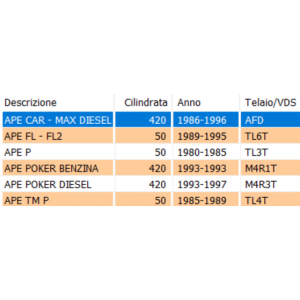 Perno fanale anteriore... 2