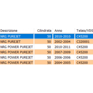 Kit guarnizione motore... 2