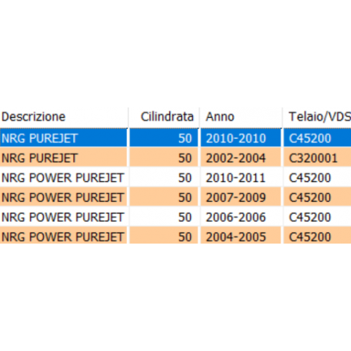 Kit guarnizione motore Piaggio 50...