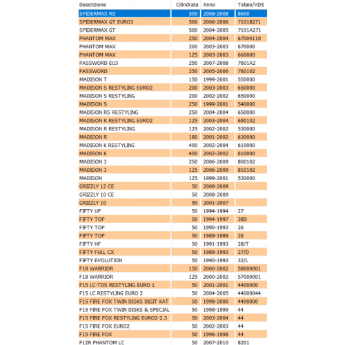 Silent block radiatore Malaguti con...