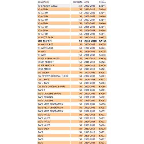 Catadiottro laterale forcella per...