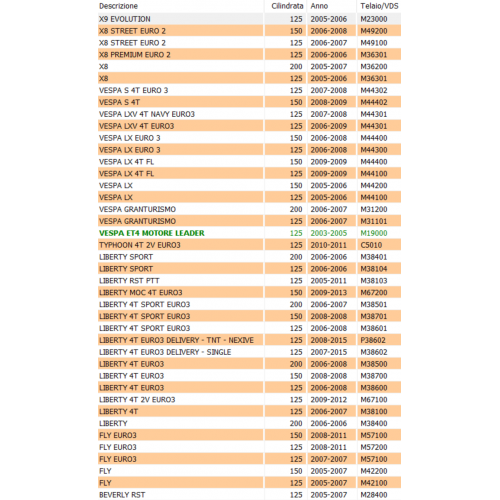 Statore scooter Piaggio Leader - 584690