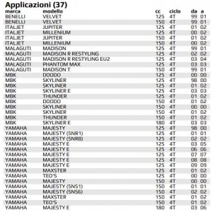 Kit revisione pompa acqua... 2
