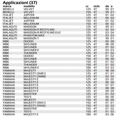 Kit revisione pompa acqua per scooter...