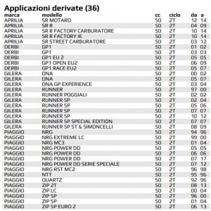 Guarnizioni cilindro da... 2