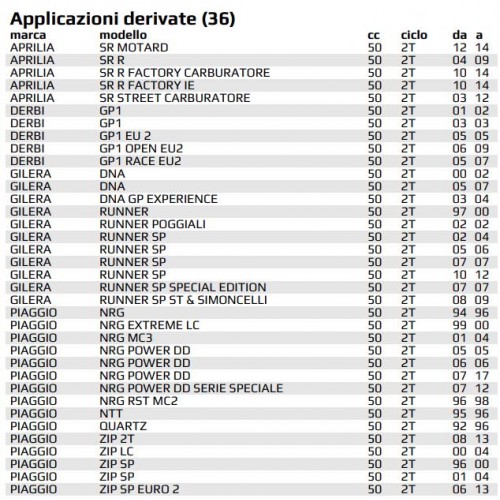 Guarnizioni cilindro da 47,6 Due Plus...